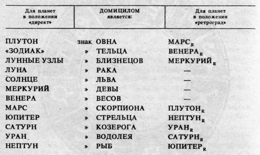 Астрология: суеверие или наука? _178.jpg