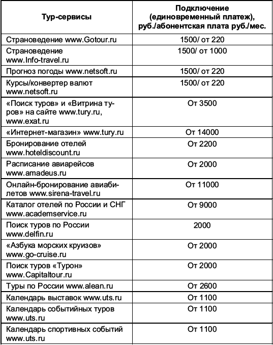 Турфирма: с чего начать, как преуспеть i_010.png