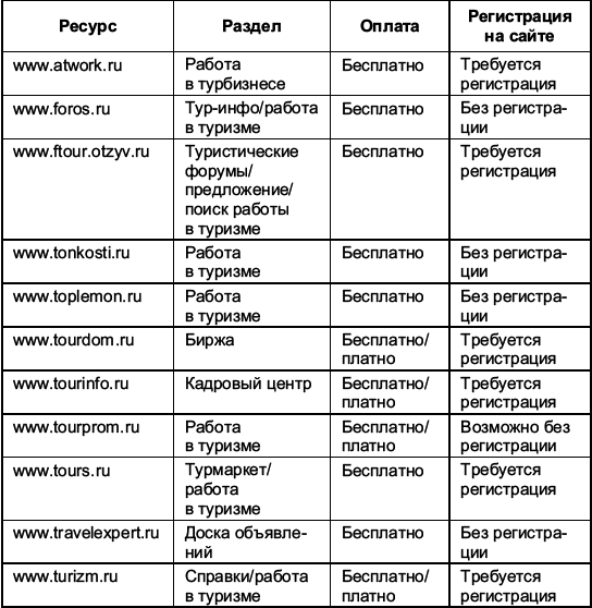 Турфирма: с чего начать, как преуспеть i_015.png