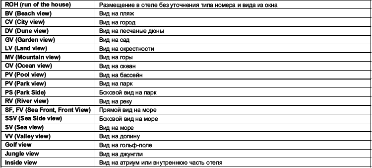 Типы номеров в отеле таблица. Аббревиатура номеров в отелях. Типы номеров туризм. Сокращения в туризме.