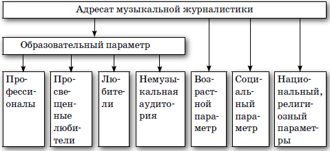 Музыкальная журналистика и музыкальная критика: учебное пособие i_004.png