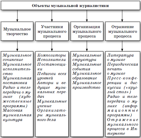 Музыкальная журналистика и музыкальная критика: учебное пособие i_005.png