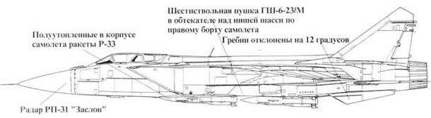 МиГ-31 Страж российского неба pic_10.jpg