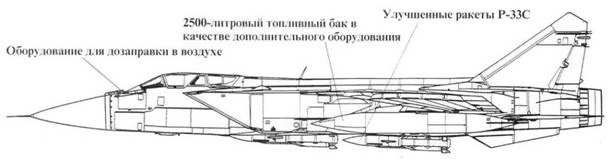 МиГ-31 Страж российского неба pic_43.jpg