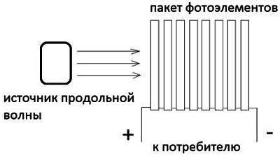 Новые источники энергии _232.jpg