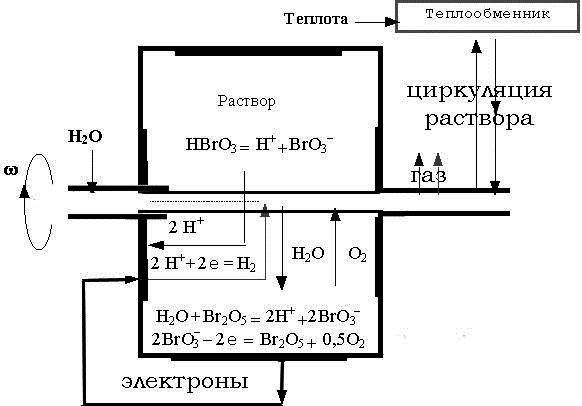 Новые источники энергии _44.jpg