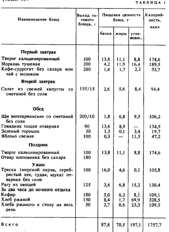 Популярная диетология pic_1.jpg