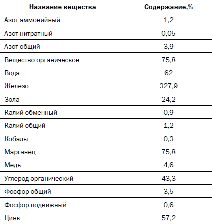 Как распланировать и обустроить дачный участок. 500 практических советов _122.jpg