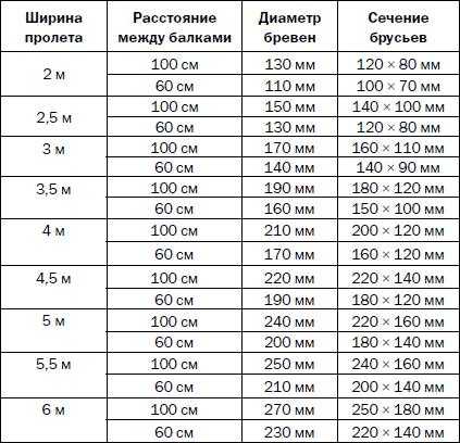 Как распланировать и обустроить дачный участок. 500 практических советов _74.jpg