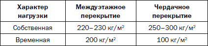 Как распланировать и обустроить дачный участок. 500 практических советов _75.jpg