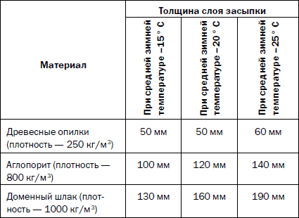 Как распланировать и обустроить дачный участок. 500 практических советов _80.jpg