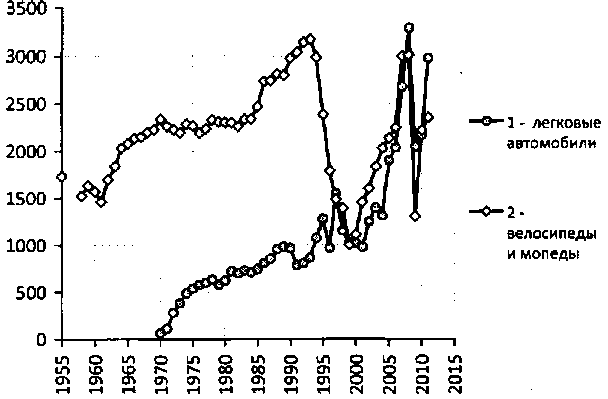 Белая книга России. Строительство, перестройка и реформы (1950-2012гг.) _100.png