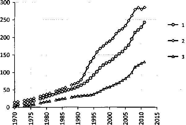 Белая книга России. Строительство, перестройка и реформы (1950-2012гг.) _101.png