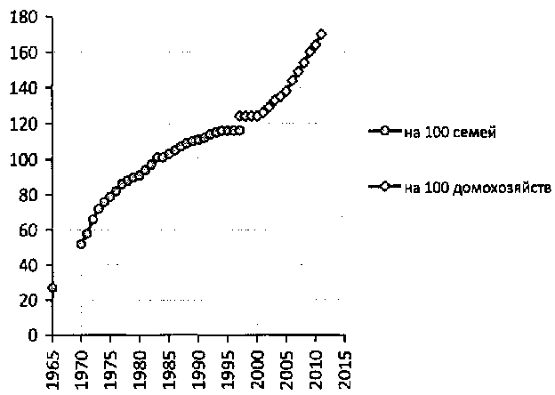 Белая книга России. Строительство, перестройка и реформы (1950-2012гг.) _102.png