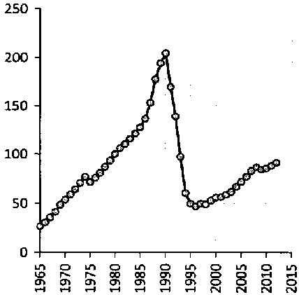 Белая книга России. Строительство, перестройка и реформы (1950-2012гг.) _103.png