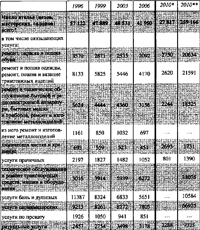 Белая книга России. Строительство, перестройка и реформы (1950-2012гг.) _104.png