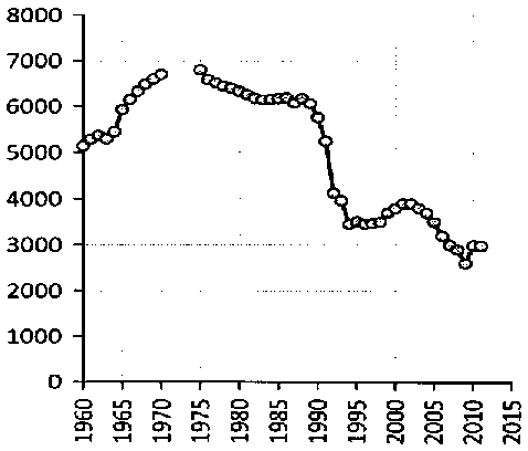 Белая книга России. Строительство, перестройка и реформы (1950-2012гг.) _126.png