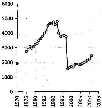 Белая книга России. Строительство, перестройка и реформы (1950-2012гг.) _127.png