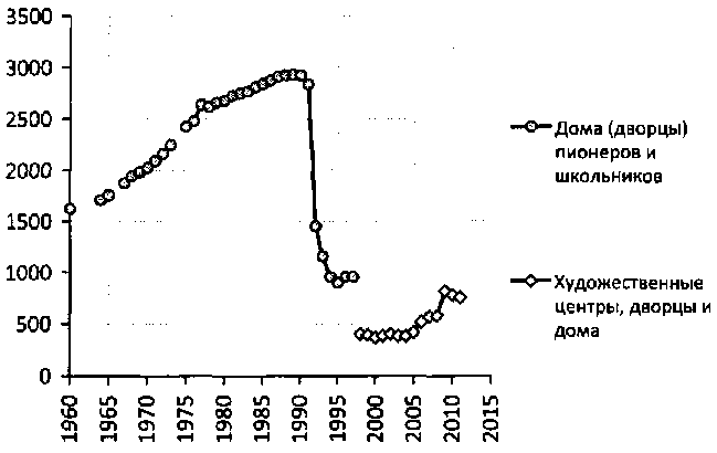 Белая книга России. Строительство, перестройка и реформы (1950-2012гг.) _128.png