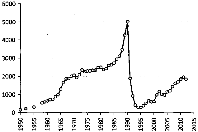 Белая книга России. Строительство, перестройка и реформы (1950-2012гг.) _130.png