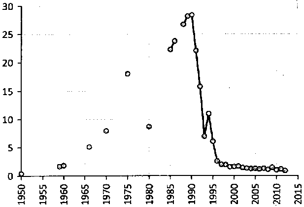 Белая книга России. Строительство, перестройка и реформы (1950-2012гг.) _132.png