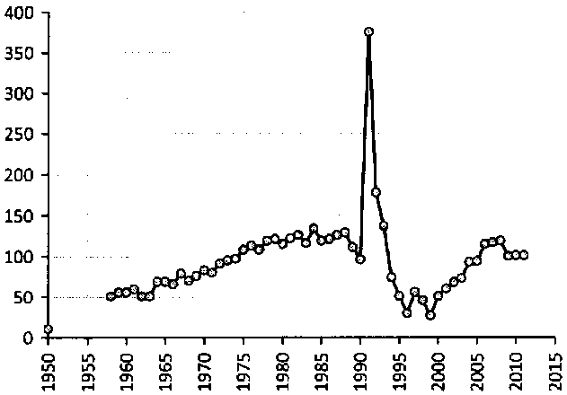 Белая книга России. Строительство, перестройка и реформы (1950-2012гг.) _133.png