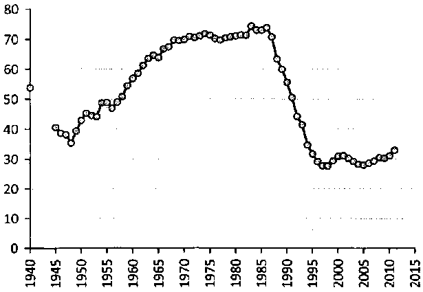 Белая книга России. Строительство, перестройка и реформы (1950-2012гг.) _134.png