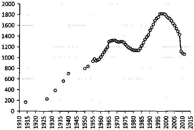 Белая книга России. Строительство, перестройка и реформы (1950-2012гг.) _135.png