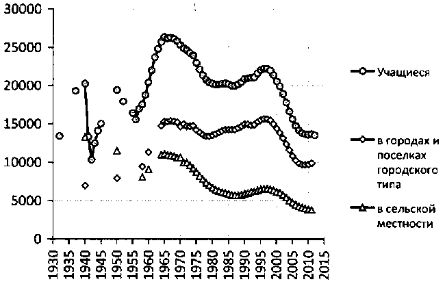 Белая книга России. Строительство, перестройка и реформы (1950-2012гг.) _136.png