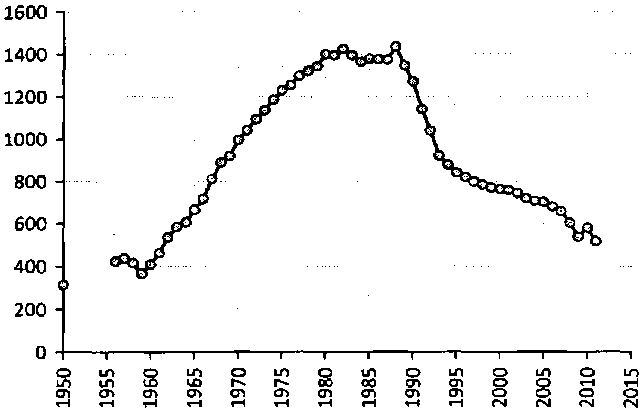 Белая книга России. Строительство, перестройка и реформы (1950-2012гг.) _137.png