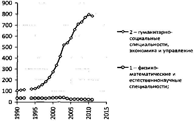 Белая книга России. Строительство, перестройка и реформы (1950-2012гг.) _138.png