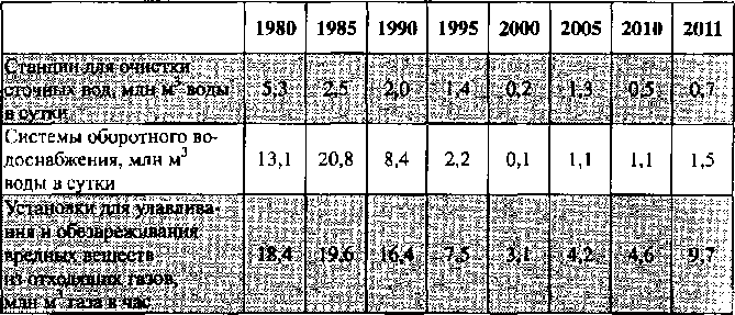 Белая книга России. Строительство, перестройка и реформы (1950-2012гг.) _139.png