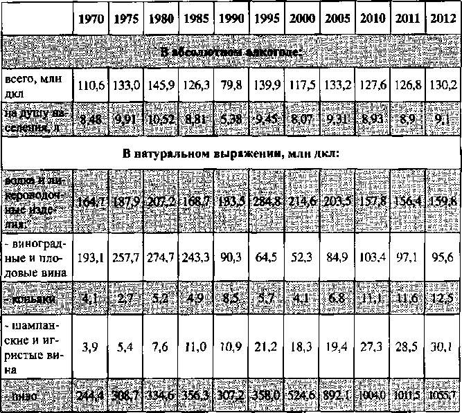 Белая книга России. Строительство, перестройка и реформы (1950-2012гг.) _140.png