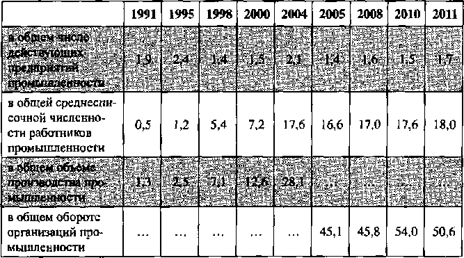 Белая книга России. Строительство, перестройка и реформы (1950-2012гг.) _150.png