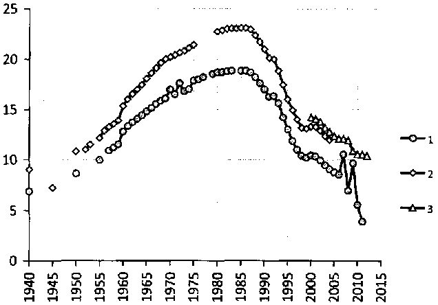 Белая книга России. Строительство, перестройка и реформы (1950-2012гг.) _151.png