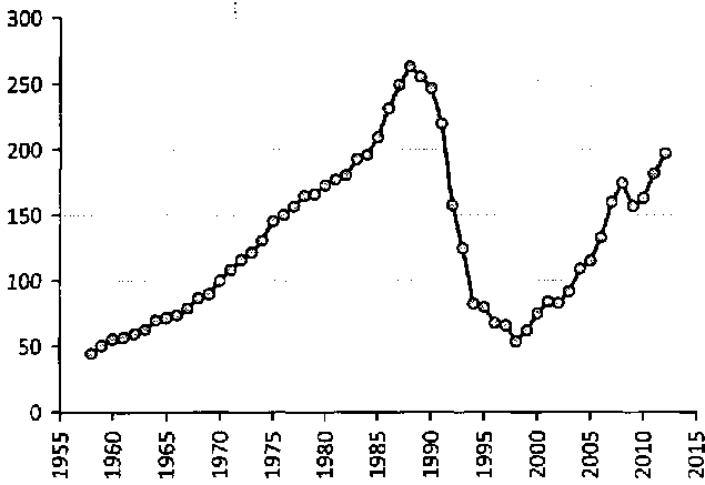 Белая книга России. Строительство, перестройка и реформы (1950-2012гг.) _152.png