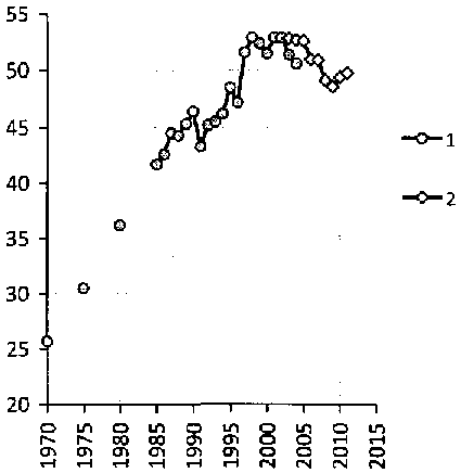 Белая книга России. Строительство, перестройка и реформы (1950-2012гг.) _153.png