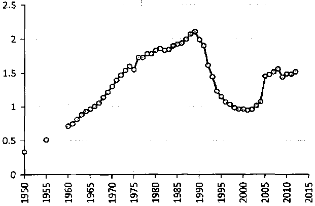 Белая книга России. Строительство, перестройка и реформы (1950-2012гг.) _155.png