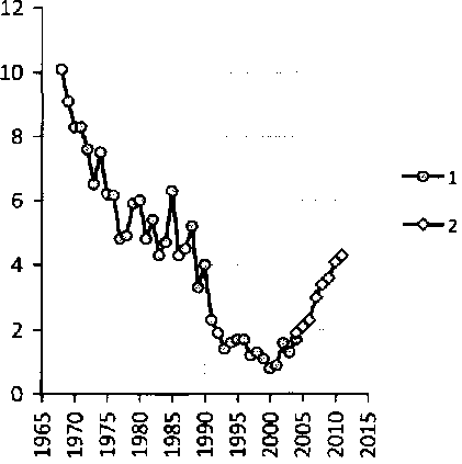 Белая книга России. Строительство, перестройка и реформы (1950-2012гг.) _156.png