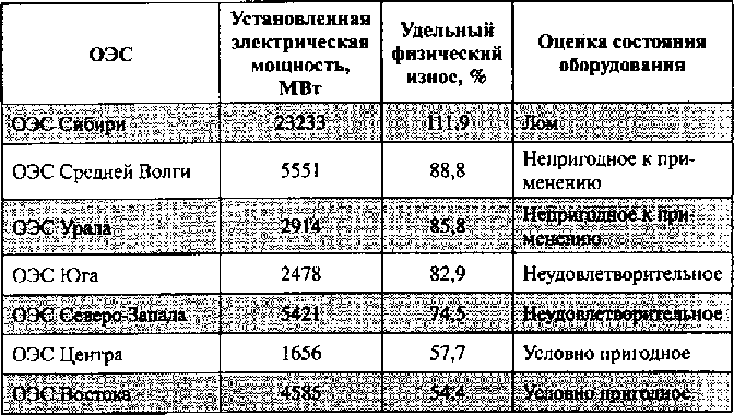 Белая книга России. Строительство, перестройка и реформы (1950-2012гг.) _158.png