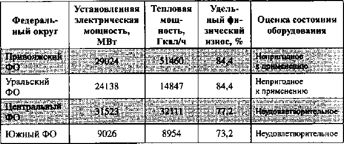 Белая книга России. Строительство, перестройка и реформы (1950-2012гг.) _158a.png