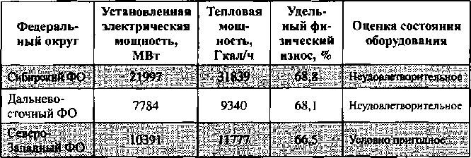 Белая книга России. Строительство, перестройка и реформы (1950-2012гг.) _159.png