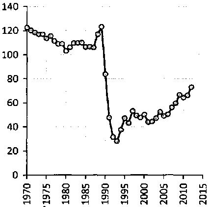 Белая книга России. Строительство, перестройка и реформы (1950-2012гг.) _265.png