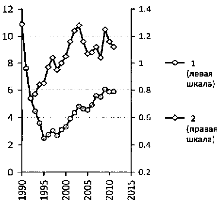 Белая книга России. Строительство, перестройка и реформы (1950-2012гг.) _266.png