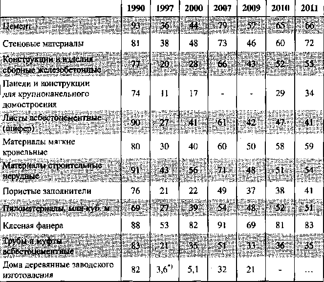 Белая книга России. Строительство, перестройка и реформы (1950-2012гг.) _277.png