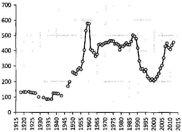 Белая книга России. Строительство, перестройка и реформы (1950-2012гг.) _278.png