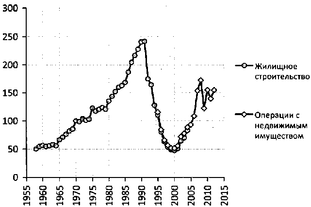 Белая книга России. Строительство, перестройка и реформы (1950-2012гг.) _279.png