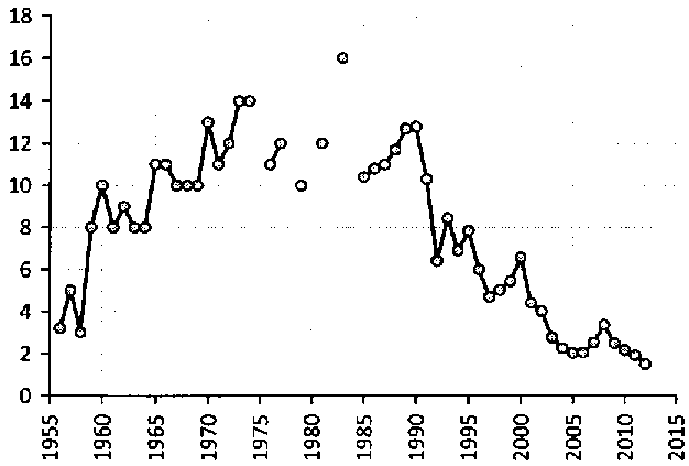 Белая книга России. Строительство, перестройка и реформы (1950-2012гг.) _280.png