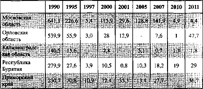 Белая книга России. Строительство, перестройка и реформы (1950-2012гг.) _281.png