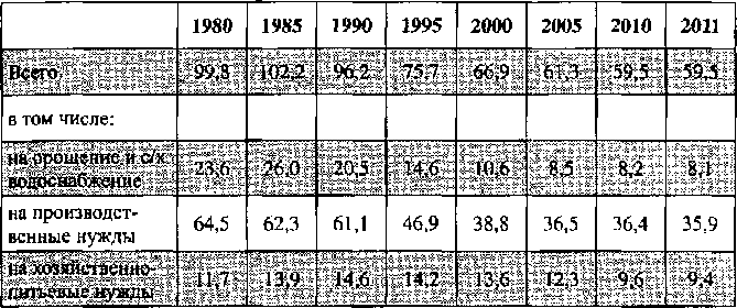 Белая книга России. Строительство, перестройка и реформы (1950-2012гг.) _282.png